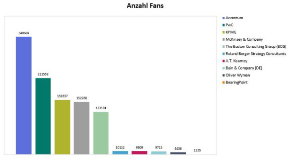 Chart3