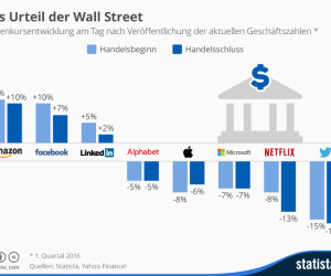 Infografik