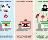 Schweizweiter Ransomware Awareness Tag