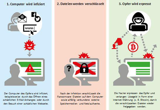 Schweizweiter Ransomware Awareness Tag Schweizweiter Ransomware Awareness Tag