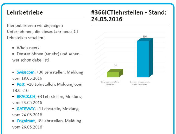 366 neue Lehrstellen für Informatik und Mediamatik gesucht 