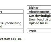 Sunrise Home internet start mit 50 % mehr Geschwindigkeit