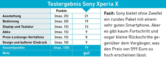 Testergebnis Xperia X