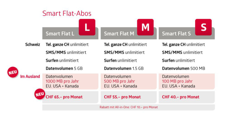 Quickline bringt Mobile only und kostenloses Roaming Datenvolumen onlinepc.ch