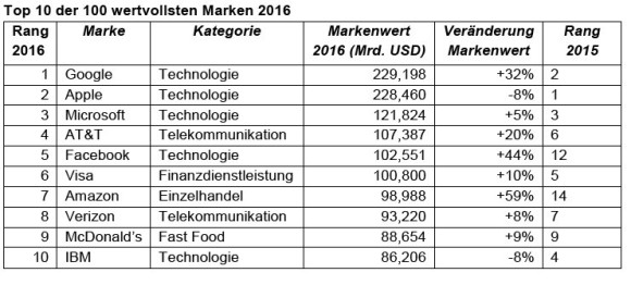 Marken-weltweit