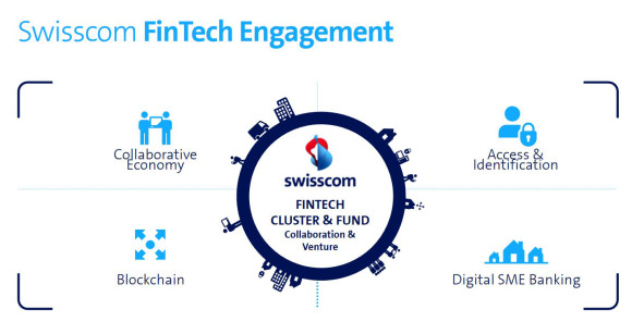Swisscom intensiviert Engagement für FinTech Start-ups 