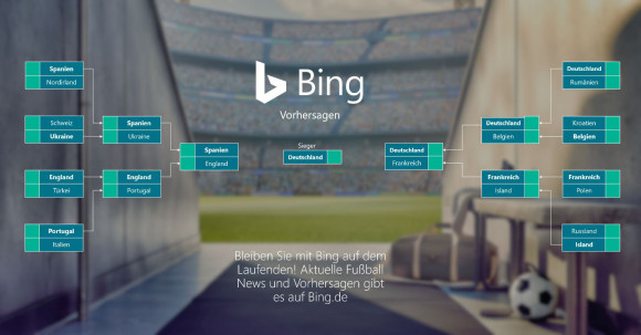 Bing macht Deutschland zum Europameister 2016 