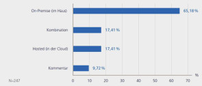 SharePoint Online