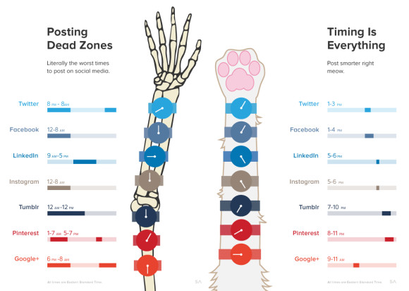 Chart Posts