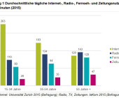 Service public im Medienbereich an die Digitalisierung anpassen