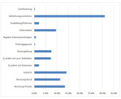Tätigkeitsbericht 2015/2016 des EDÖB