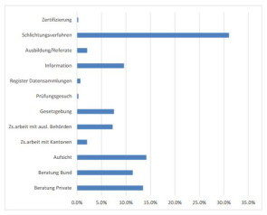 Tätigkeitsbericht 2015/2016 des EDÖB 