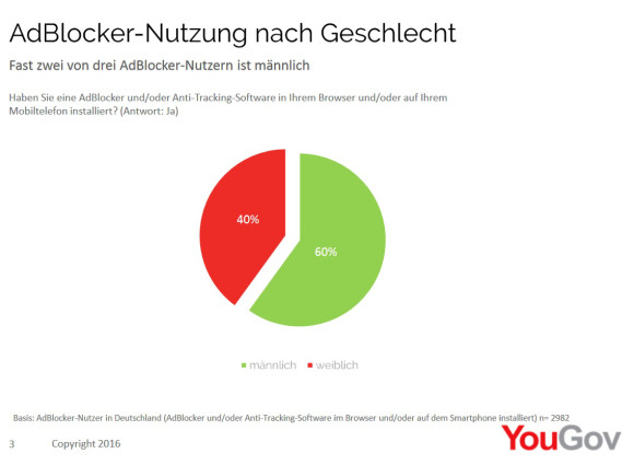 YouGov1