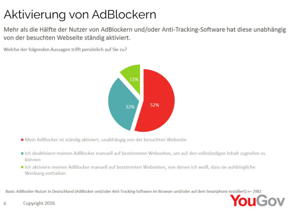 YouGov
