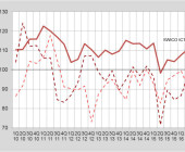 Gefasste Stimmung in der Schweizer ICT-Branche