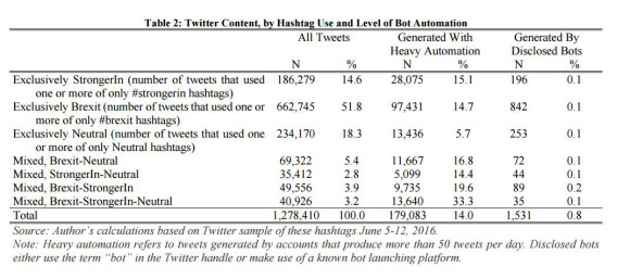 Twitter-Bots-Brexit