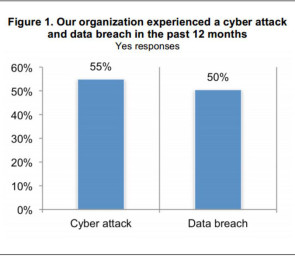 Cybersicherheit