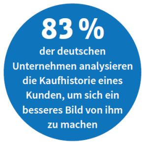 CRM