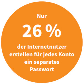 Passwörter Internetnutzer