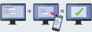 So geht?s: 2-Faktor-Authentifizierung