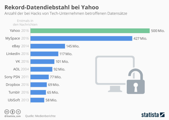 infografik-hacks