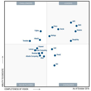 Gartner Magic Quadrant for Integrated Systems