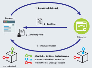 SSL-TLS