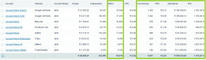 Chart-Analyse
