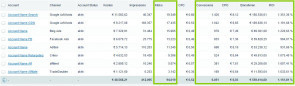 Chart-Analyse