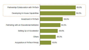 Fintech Kooperation
