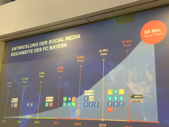 Social-Media-Kanäle des FC Bayern