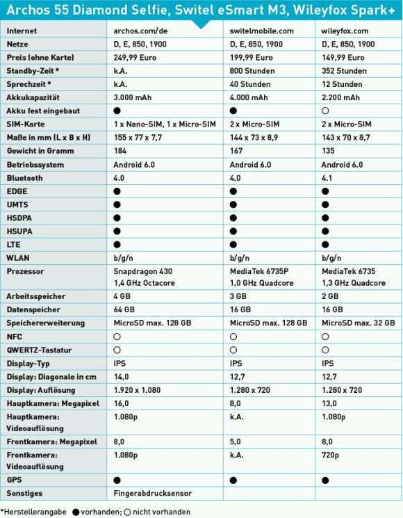 Datenblatt