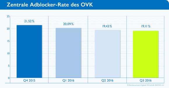 Adblockerrate