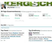 Wie klappt es denn so mit den Tweets? Twitter Analytics zeigt es.
