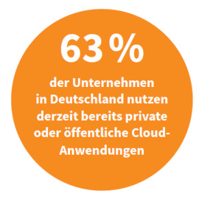 Cloud in Deutschland