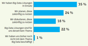 BigData