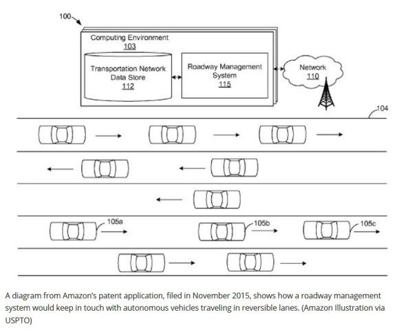 Amazon_Patent