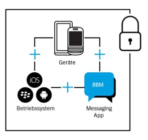 BBM-SDK