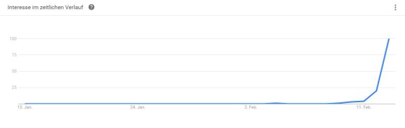 Google Trends zur Trash Dove