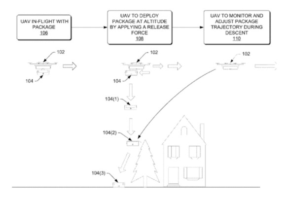 Amazon Patent