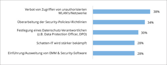 Maßnahmen für mehr Datenschutz