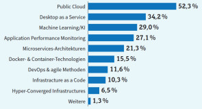 IT-Trends