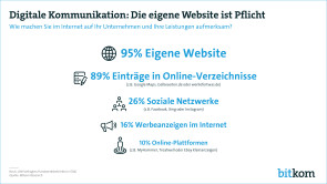 Digitalisierung des deutschen Handwerks