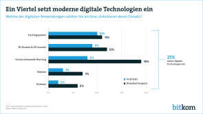 Technologie im Handwerk