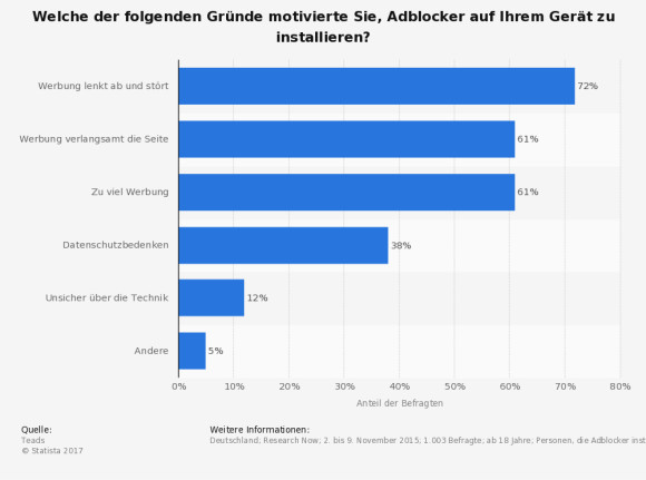 umfrage-installation-adblocker