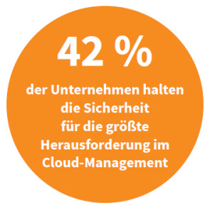 Cloud Sicherheit