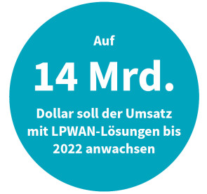 14 Mrd. Dollar durch LPWAN sind das Ziel