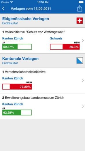 Zürcher Abstimmungsergebnisse direkt auf dem Smartphone 