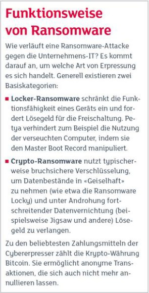 Grundsätzlich unterscheidet man zwei Arten von Ransomware