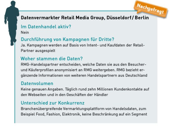 Retail Media group